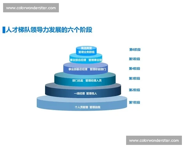 以梯队建设为引领推动高质量人才培养与组织持续发展新格局构建