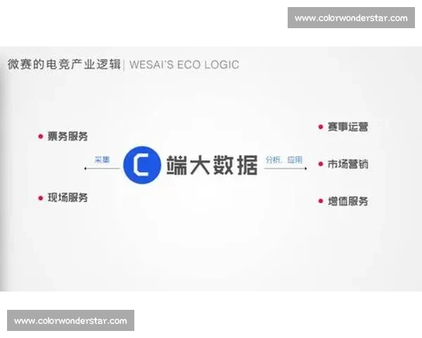 以电竞赛事票务平台为核心构建观赛生态与用户服务新模式升级创新