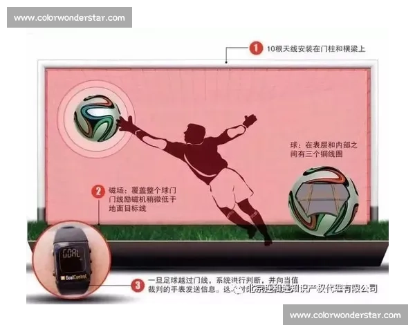 门线判定技术发展历程与应用分析对足球比赛公平性的影响