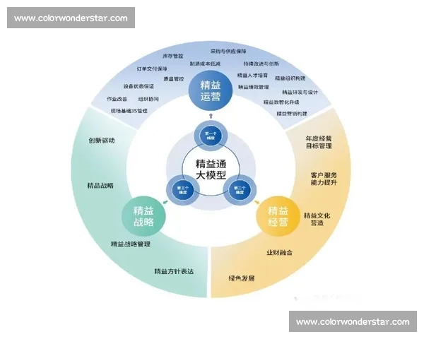 以质量控制为核心推动企业产品创新与持续改进的战略路径探索 以质量控制为核心推动企业产品创新与持续改进的战略路径探索