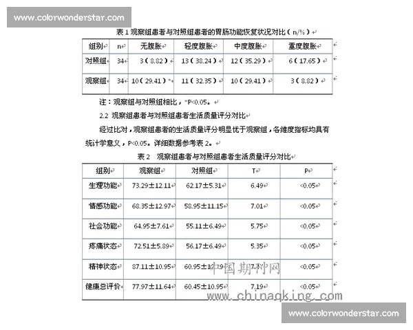 基于康复训练的多维度功能提升与生活质量改善研究 基于康复训练的多维度功能提升与生活质量改善研究