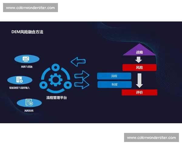 数字化转型中的项目管理方法与实践探索提升企业核心竞争力的策略 数字化转型中的项目管理方法与实践探索提升企业核心竞争力的策略