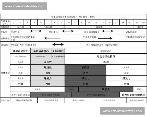 跨项训练:提升运动表现与体能全面发展的创新方法探析 跨项训练:提升运动表现与体能全面发展的创新方法探析